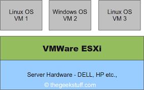 Create an account vmware vsphere hypervisor 7.0 u3b download center. Vmware Esxi Step By Step Installation Guide With Screenshots