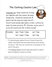 Learn these useful cooking terms to enhance your cooking vocabulary words. Sheila S Leaps In Learning 2nd Grade Reading Worksheets Kindergarten Phonics Worksheets Kindergarten Math Worksheets Free