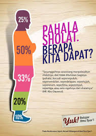 Shalat sunnah ghoiru muakad adalah shalat sunnah yang tidak ditekankan dan hanya shalat sunnah biasa. Merutinkan Shalat Sunnah Rawatib