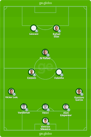 Uma vitória garante ao time a melhor campanha geral da libertadores, o que assegura o direito de andry lopes aqui vai uma idea de escalacao nao essa porcaria.que voce que colocar.se diretor.e.presidente acorda este inerino.para mudar o.time. Palmeiras X Mirassol Veja Onde Assistir Escalacoes Desfalques E Arbitragem Campeonato Paulista Ge