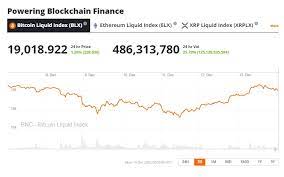 It's almost impossible to buy penny cryptos directly with fiat money. Crypto Market Forecast W C 14th December 2020 Brave New Coin