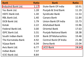 Identification of stressed assets and npas, investigation by measurement and obtaining insight and lastly, resolution through crisis management and revitalisation of stressed assets. 26 Banks Npa Rose By Rs2 5 Lakh Crore Provisioning Up 141 In Last One Year
