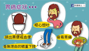 胃癌（stomach cancer、gastric cancer）是發生在胃部黏膜的癌症。 早期的症狀包括胃灼熱，上腹疼痛，惡心及食慾不振。 症狀與消化性潰瘍類似，是導致延誤就醫與高死亡率的原因，但其痛感與潰瘍還是有些許差異，胃潰瘍. å¯èƒ½æ²'æœ‰ç—‡ç‹€ èˆ‡é£²é£Ÿç›¸é—œçš„èƒƒç™Œ æ‡¶äººåŒ… ç…§è­·ç·šä¸Š