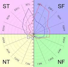 Are There More Male Eights In The Enneagram Of Personality