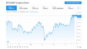 The current price of bitcoin (btc) is usd 57,163. Can Apps Help You Navigate Bitcoin Price Fluctuations Techbullion