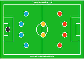 Dalam sepak bola ada dua tim yang terdiri dari sebelas pemain. Bugar Sehat Rahayu Menganalisis Merancang Dan Mengevaluasi Strategi Dan Taktik Permainan Permainan Sepak Bola