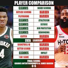* please note that our player stats only go back to the year 2006. Full Player Comparison Giannis Antetokounmpo Vs James Harden Breakdown Fadeaway World