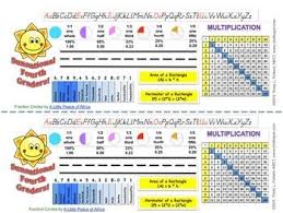 Building a numerology chart from a date of birth and how to know the . Back To School Desk Tags Sunsational 4th Graders Desk Name Tags School Desk Tags