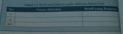Jawaban Ipa Halaman 32 Tabel 1 7 Kelas 8 Semester 1 Dari No 1 10 Tolong Dijawab Brainly Co Id
