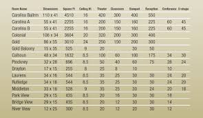 Capacity Chart Francis Marion Hotel Charleston Sc