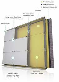 Simply put, a rainscreen is a space between the interior and exterior walls of a condo building preventing water from soaking through to the interior walls. How It Works The Rainscreen Principle