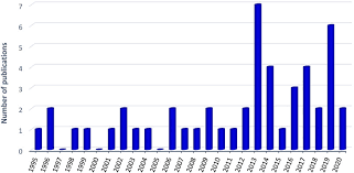 Image result for Eriosema laurentii