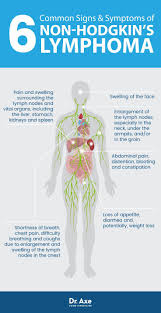 Laryngeal cancer, or cancer of the larynx, is the second most common cancer of the head and neck. Pin On Health