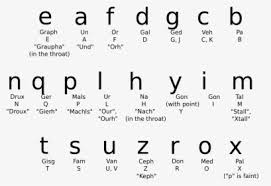 This article explains how to alphabetize in word, so you can save you loads of time and e. Ampersand English Alphabet Wiktionary Wikipedia Cursive And Symbol Transparent Hd Png Download Kindpng