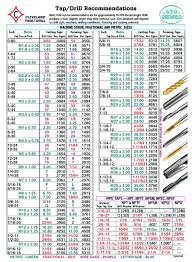 58 Complete Imperial Drill Chart