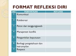 Transformasi isometri langsung meliputi translasi dan rotasi, sementara untuk transformasi isometri berhadapan termasuk refleksi. Refleksi Diri Ns Oka Ppt Download