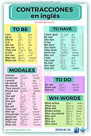 Contracciones En Ingles Y Su Pronunciacion Aprender Ingles Imagenes Ingles Vocabulario Ingles Espanol
