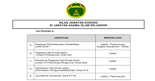 Jobcari.com | jawatan kosong terkini. Jawatan Kosong Jais Kuala Selangor