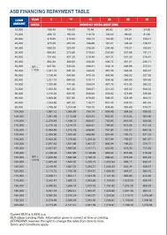 Dibawah ini adalah jadual pinjaman peribadi yang terkini 2019 untuk anda. Amanah Saham Bumiputera 2 Lasb Affin Home Facebook
