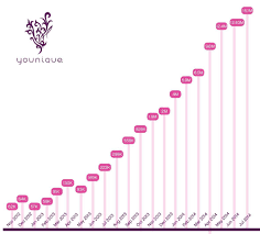 a truly younique opportunity updated thought i would share