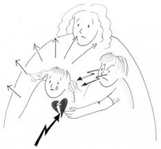 Ob dir das bewusst ist oder nicht, ist vollkommen egal. Fortbildungen Fur Psychotherapeuten Institut Fur Integrative Teilearbeit Fortbildungen Zum Inneren Team