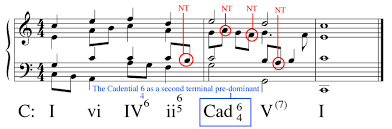 Learn about theory music cadences with free interactive flashcards. Justin Rubin Theory Resources