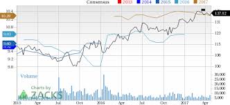 is chubb limited cb a great stock for value investors