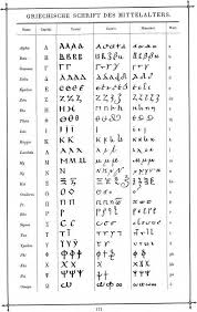 See more ideas about štýl písma, písmená, písanie. Typy Pisiem A Ich Klasifikacia Pouzivanie Roznych Typov Pisma