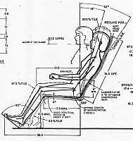 Ergonomics And Seatback Angles Human Dimension Chair Design Ergonomic Chair