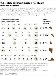 Moving Without Changing Your Cellphone Number A Predicament