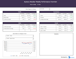 Excel Spreadsheet For Mac Free Download In 2020 Excel Dashboard Templates Dashboard Template Excel