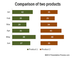 Powerpoint Product Comparison Charts