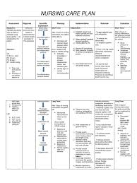Proteinuria is the presence of excess proteins in the urine. Nursing Care Plan For Hellp Syndrome Bleeding Pain