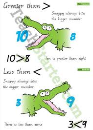 Greater Than Less Than Teaching Teaching Posters Homeschool Math