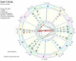 kurt cobain celebrity astrology natal chart