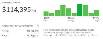 Full Stack Developer Salary From Junior To Senior Level