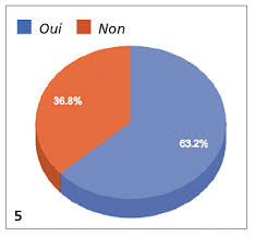 We did not find results for: Internes En Orthodontie Choix Et Satisfaction L Information Dentaire