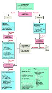 Pals Pediatric Advanced Life Support Pediatric Nursing Pediatrics Emergency Nursing