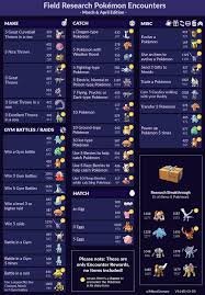 Pokemon Go March Field Research Quests How Special Research Quests And Research Breakthroughs Work Eurogamer Net Pokemon Pokemon Go Pokemon Go List