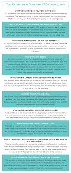 9 Revealing Job Interview Questions Top Ceos Like To Ask Plus Answers Career Contessa Job Interview Questions This Or That Questions Interview Preparation