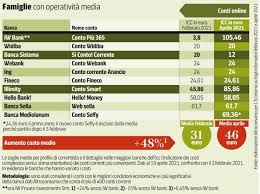 Altri contatti di banca sistema: Pensionati Famiglie Conti Online Dove Salgono I Costi Conti Correnti Le Spese Crescono 48 In Due Mesi Penali Sulla Liquidita Eccessiva Corriere It