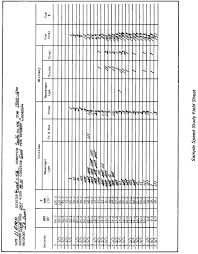 If you haven't already received your log, you can collect one from your local dmv. Fm 19 25 Chptr 22 Speed Studies