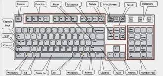 Check spelling or type a new query. Kumpulan Fungsi Tombol Pada Keyboard Laptop Dan Komputer Metropublik Com