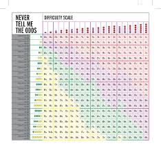 33 ageless ffg conversion chart