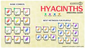 Hybrid flower colors include purple, pink, black, blue, and orange. Animal Crossing New Horizons Hybrid Flowers Guide How To Breed Flowers Gamespot Animal Crossing New Animal Crossing Animal Crossing Villagers