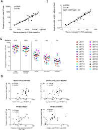 Ryder commander, 59th medical wing, wilford hall medical center Single Cell Characterization And Quantification Of Translation Competent Viral Reservoirs In Treated And Untreated Hiv Infection