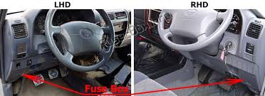 Biggest obd/diagnostic port locations data base in the world!!! Fuse Box Diagram Toyota Land Cruiser Prado 90 1996 2002
