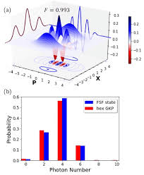Untuk makluman kepada yang penerima bpr fasa kedua yang dapat gkp tidak layak untuk dapat bpr fasa kedua. A Approximate Hex Gkp State Âµ Hex 3 Of Code Dim 6 Where Finite Download Scientific Diagram