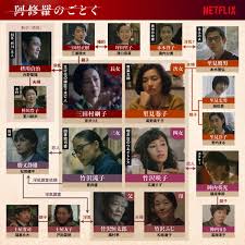 あたし ン ち 相関 図