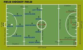 Here you find a lot of field hockey exercises. Pin On Field Hockey